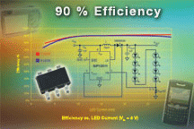 SiP12510、SiP12511