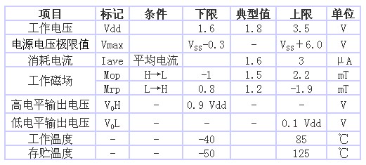 表1 AS-M15型的規(guī)格一覽表（品名共通，Ta＝25℃、 Vdd＝1.8V）