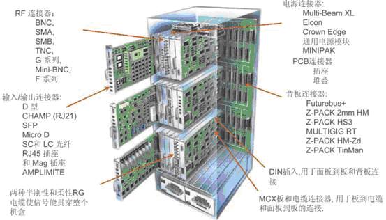 基站控制器、移動交換網(wǎng)絡(luò)和網(wǎng)關(guān)支持節(jié)點之間的典型互聯(lián)