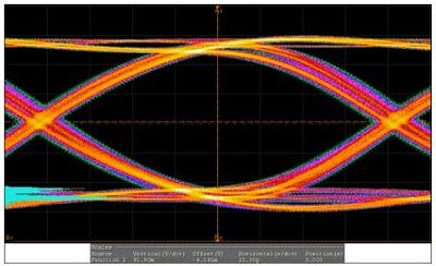 圖2：ASTA 6G的眼圖。