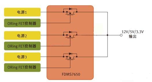 圖1：用于針對N+1冗余拓撲的并行電源控制的MOSFET。