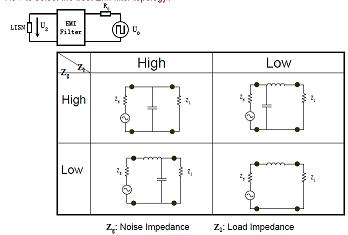 如何選擇EMI濾波器拓?fù)洌? /><br />
如果一階濾波器無法滿足要求，可以使用多階濾波器。[page]<br />
&nbsp;<strong>改善的CM/DM濾波器拓?fù)洌?br />
<br />
</strong>&nbsp;<img height=