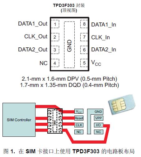 TPD3F303 是一款用于
SIM 卡接口的三通道集成型 EMI 濾波器。