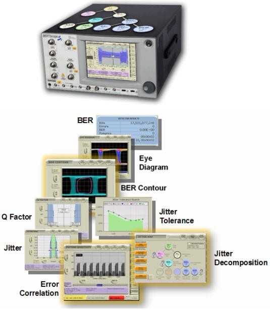   圖3.BERTScope系列產(chǎn)品融合了BERT和Scope的優(yōu)點(diǎn)，抖動(dòng)分析+誤碼率測(cè)試，可輕松完成高速系統(tǒng)調(diào)試。