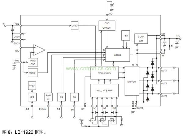 LB11920框圖。