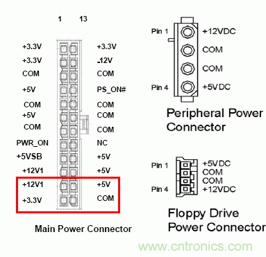 電腦電源20針接口，電源24針接口