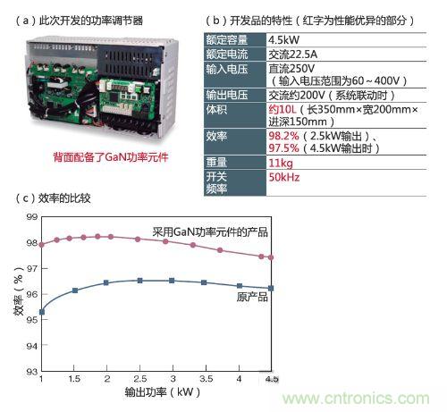 通過采用GaN功率元件實現(xiàn)小型、輕量、高效率