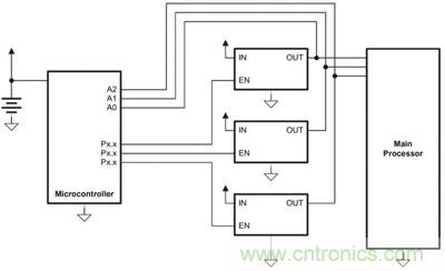 小型微控制器管理主處理器的電源排序，并實施電源管理