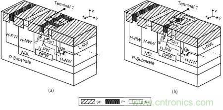 圖1，(a) 保持電壓&ge; &plusmn; 40|V與 (b) 保持電壓&ge; &plusmn; 25|V時雙向箝位器件的部分透視圖與簡化原理圖。