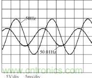 不同相位、幅度、頻率波形