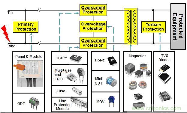 圖2:保護元器件組合圖