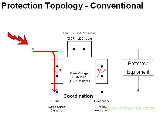 圖3:內(nèi)部結(jié)構