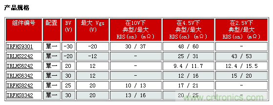IR新款超小型功率MOSFET，可用于低功耗電子產(chǎn)品