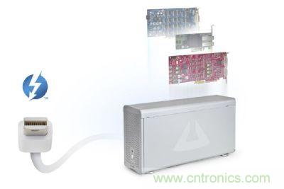 圖3：Thunderbolt高速傳輸接口具備極大傳輸效能提升空間，甚至可以用來(lái)作為內(nèi)部擴(kuò)充適配卡的外部串接技術(shù)方案