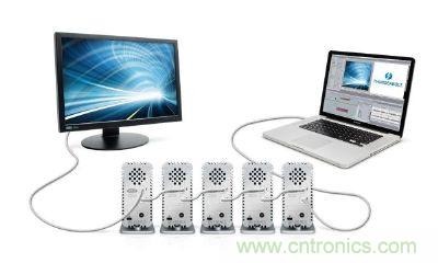 圖4：Thunderbolt使用的DisplayPort連接器不需授權(quán)金，可在單一接口處理視訊、數(shù)碼資料傳輸，使導(dǎo)入的料件成本(BOM)更低