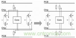 共享與隔離電源的串?dāng)_
