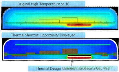 圖2：確定熱捷徑能引導(dǎo)設(shè)計人員做出改變，使散熱發(fā)生很大變化