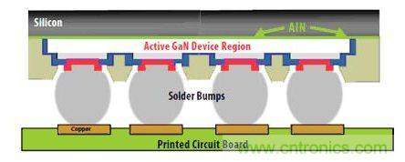 圖9：硅基GaN可以用作&ldquo;倒裝芯片&rdquo;。有源器件與硅基板相隔離，因此可以在劃片前實現(xiàn)完全密封