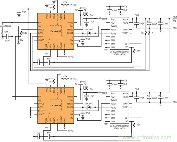 圖7：基于并聯(lián)LTC3866和電源構(gòu)件的高效率、1.5V/80A電源