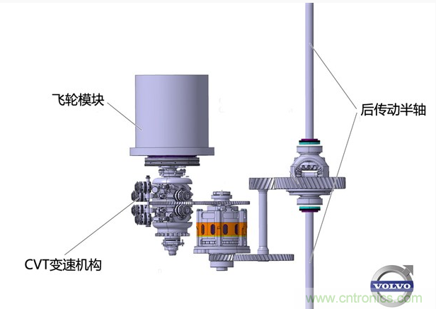 圖4:動能回收系統(tǒng)的細節(jié)