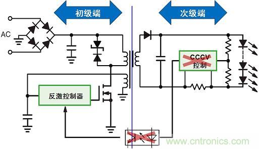 圖3：新穎的初級(jí)端穩(wěn)流技術(shù)省去次級(jí)端控制，提供多種應(yīng)用優(yōu)勢(shì)。