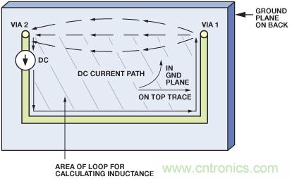 圖10. 圖9所示PCB的直流電流的流動。