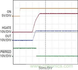 圖 3：當 ON 引腳切換到高電平時，在 100ms 延遲之后，熱插拔控制器 HGATE 啟動，PWRGD 被拉低