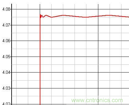 原創(chuàng)經(jīng)典:開關(guān)電源設(shè)計(jì)中MOSFET驅(qū)動技術(shù)圖解-電子元件技術(shù)網(wǎng)