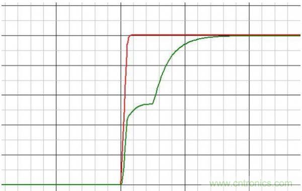 原創(chuàng)經(jīng)典:開關(guān)電源設(shè)計(jì)中MOSFET驅(qū)動技術(shù)圖解-電子元件技術(shù)網(wǎng)