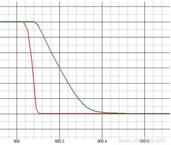 原創(chuàng)經(jīng)典:開關(guān)電源設(shè)計(jì)中MOSFET驅(qū)動技術(shù)圖解-電子元件技術(shù)網(wǎng)