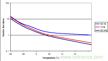 鋁電解電容成本低卻壽命有限渾身缺陷，怎么破？