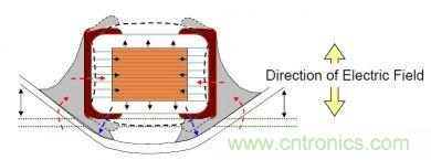 實例解析：如何降低MLCC可聽噪聲？