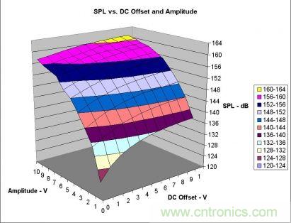 實例解析：如何降低MLCC可聽噪聲？