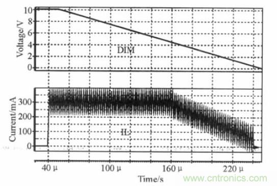 可實(shí)現(xiàn)高效率、高調(diào)光比的LED恒流驅(qū)動(dòng)電路設(shè)計(jì)