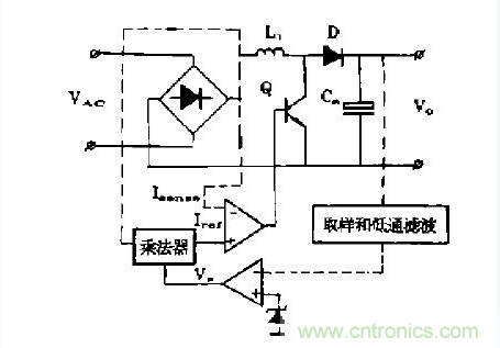 工程師推薦：低諧波、高功率因數(shù)AC/DC開關(guān)電源變換器設(shè)計