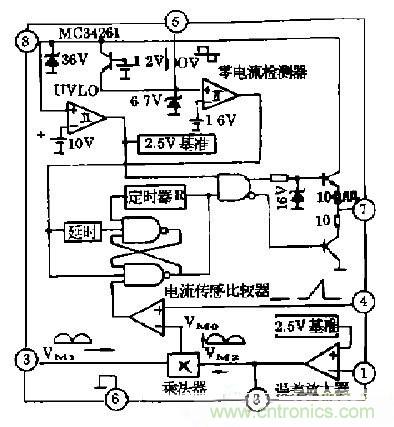 工程師推薦：低諧波、高功率因數(shù)AC/DC開關(guān)電源變換器設(shè)計