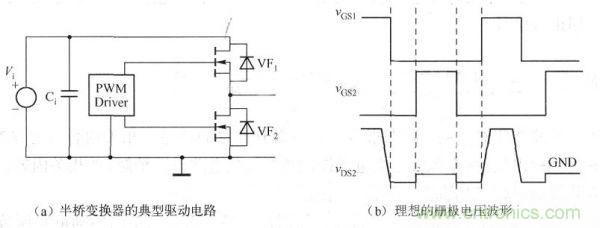 其典型驅(qū)動電路如下圖a)所示，理想的柵極電壓波形如下圖(b)所示。