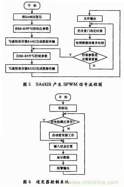 工程師分享:一款低成本高精度應急電源逆變電路設計