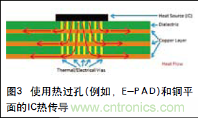 工程師推薦必看！開發(fā)高質(zhì)量PCB設(shè)計指南
