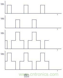 大師手筆！教你如何消除推挽逆變器中漏感尖峰