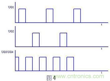 大師手筆！教你如何消除推挽逆變器中漏感尖峰