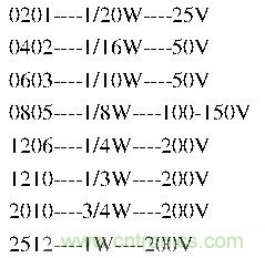 工程師經(jīng)驗(yàn)：設(shè)計(jì)中片式電阻的選擇應(yīng)注意哪些事項(xiàng)？