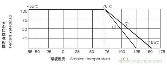 工程師經(jīng)驗(yàn)：設(shè)計(jì)中片式電阻的選擇應(yīng)注意哪些事項(xiàng)？