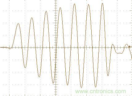 初學者福音！手把手教你測量識別節(jié)能燈波形