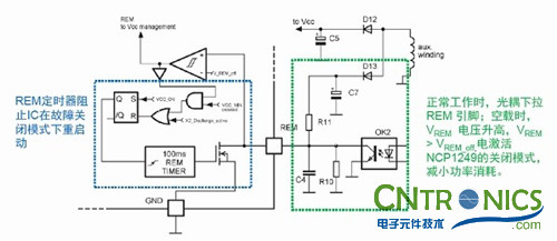 我們都是節(jié)約高手！巧用安森美半導(dǎo)體降低待機(jī)能耗方案！
