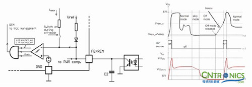 我們都是節(jié)約高手！巧用安森美半導(dǎo)體降低待機(jī)能耗方案！