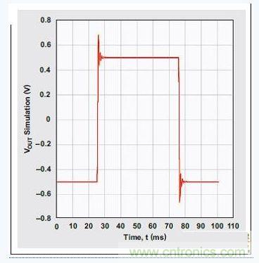 四階、低通切比雪夫濾波器的階躍響應(yīng)