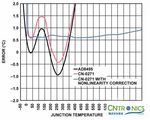 冷結(jié)補(bǔ)償法，熱電偶