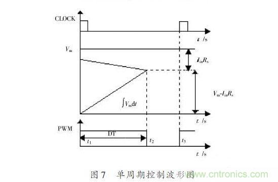 有圖有真相:針對(duì)無(wú)橋APFC電路的單周期控制方案與應(yīng)用