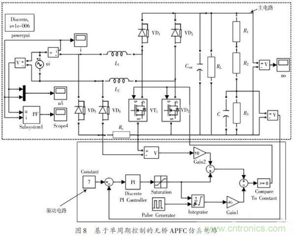 有圖有真相:針對(duì)無(wú)橋APFC電路的單周期控制方案與應(yīng)用